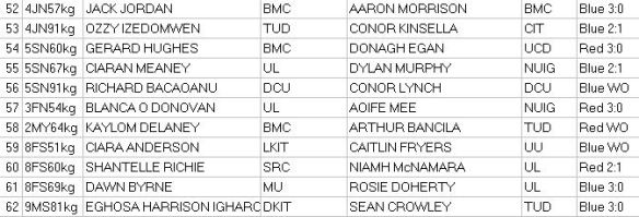 Finals (Saturday 7th)