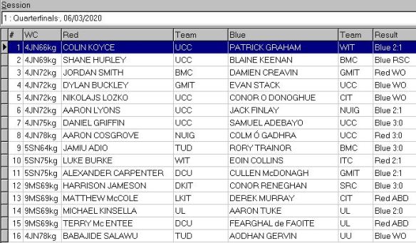 Quarter final results