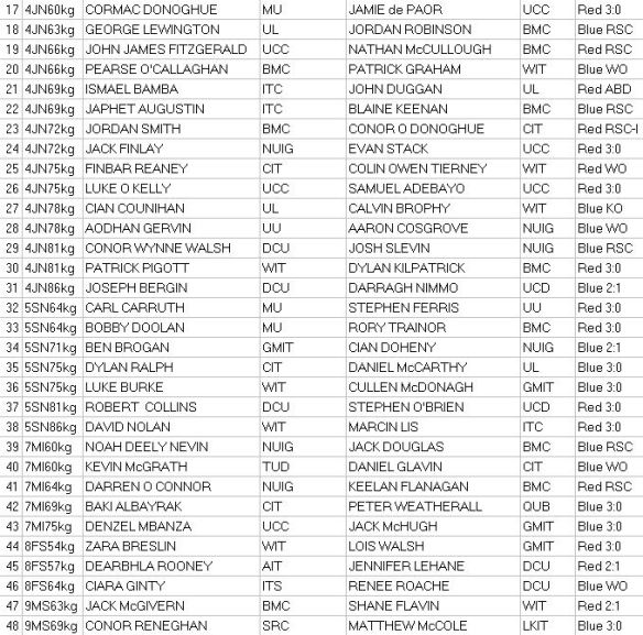 Semi-finals part 1 updated